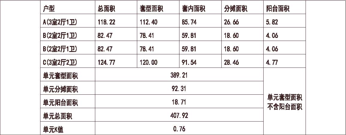 河北 石家庄林荫大院 1梯4户 33层 户型