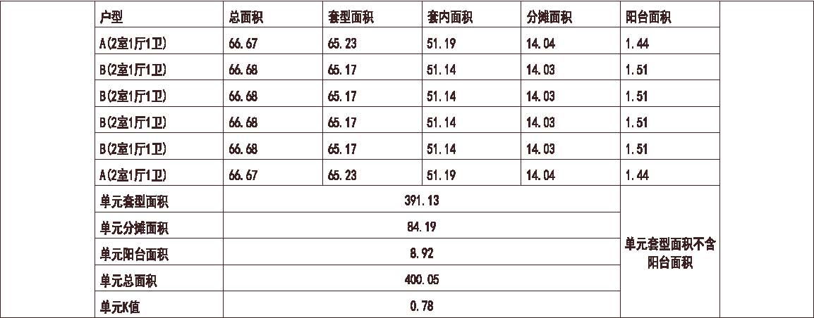 北方 1梯6户 33层 户型