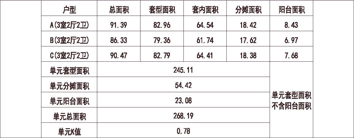 深圳 金地 深圳梅陇镇 1梯3户 18层 户型