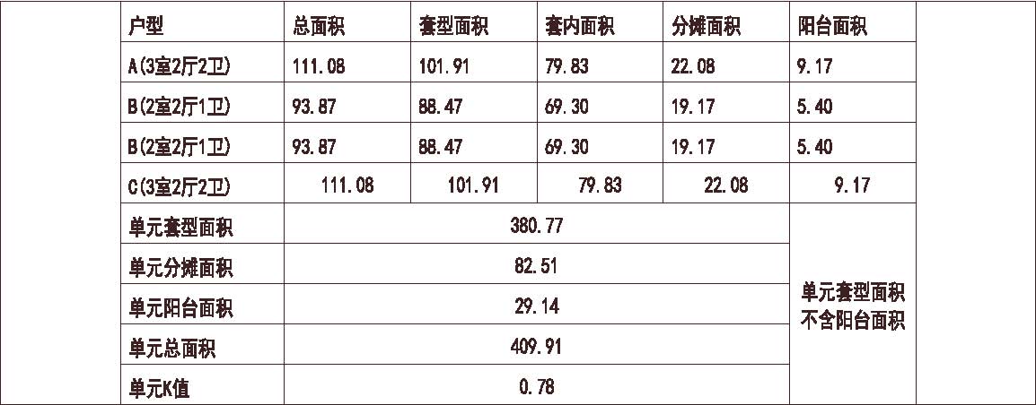  河北 石家庄林荫大院 1梯4户 33层 户型