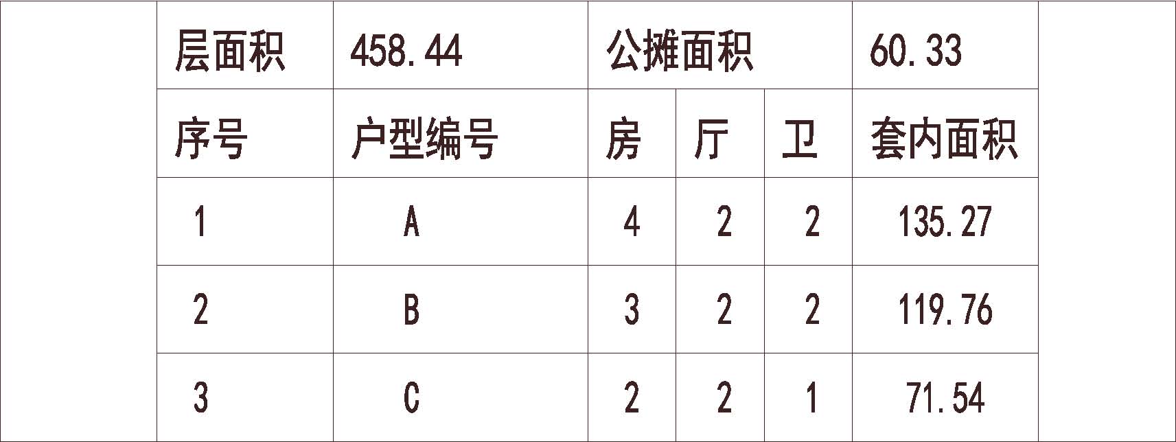 南方 1梯4户 33层 户型