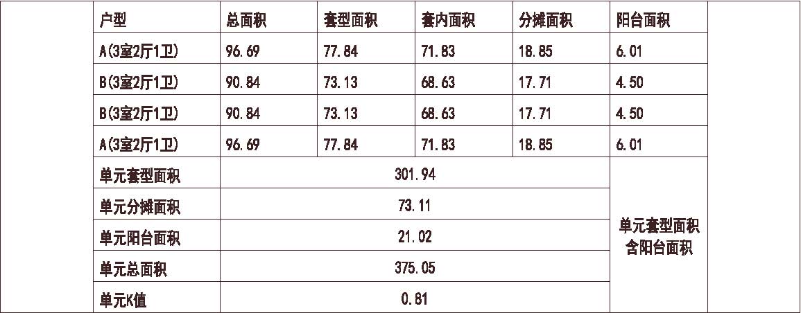 上海 城开 上海万源城尚都 1梯4户 33层 户型