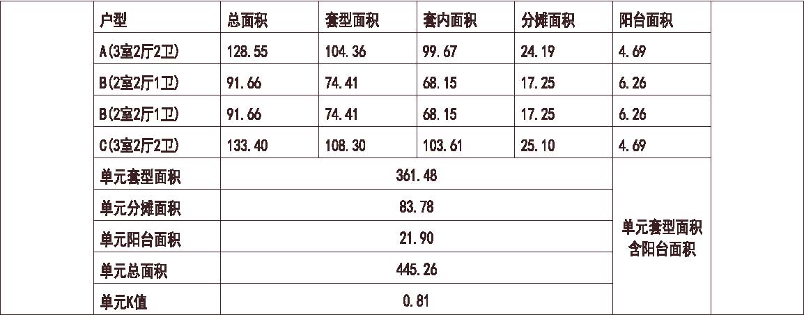  辽宁 中海 沈阳中海国际社区 1梯4户 33层 户型