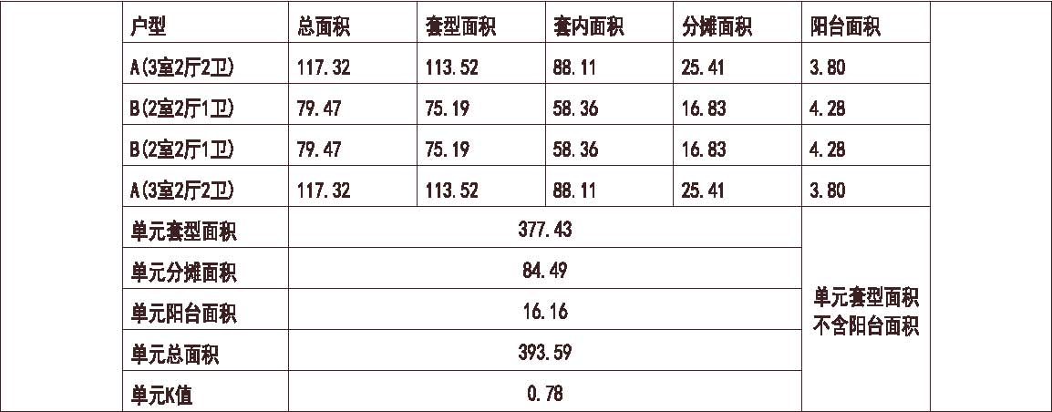  平山东方现代城 1梯3户 18层 户型