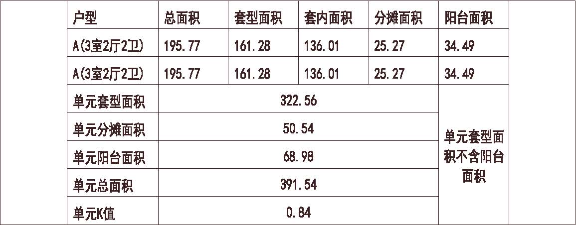 上海 绿城 上海玉兰花园 1梯2户 18层 户型 