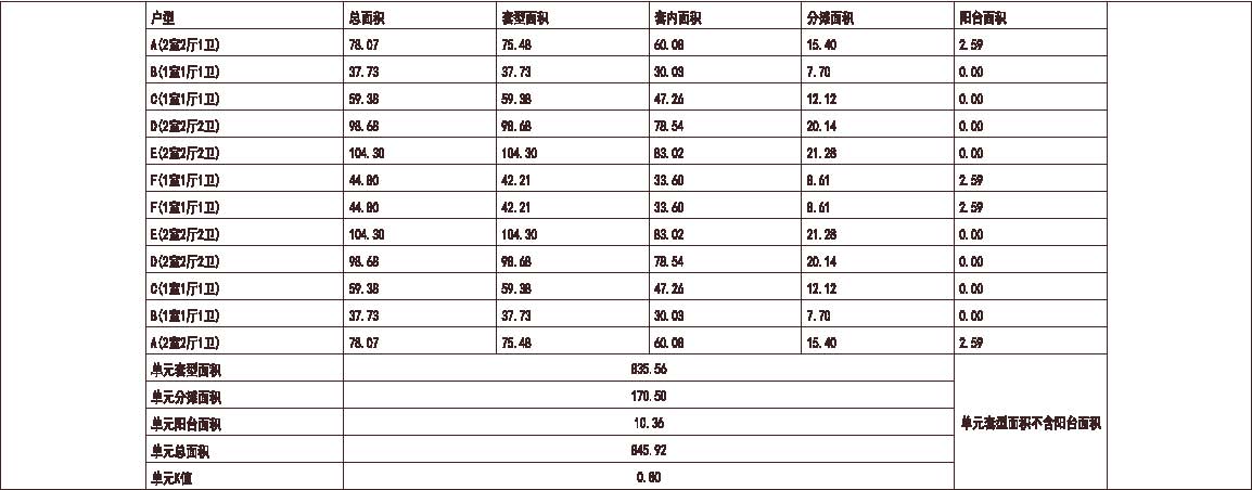 北京 当代 当代MOMA（万国城） 1梯12户 33层