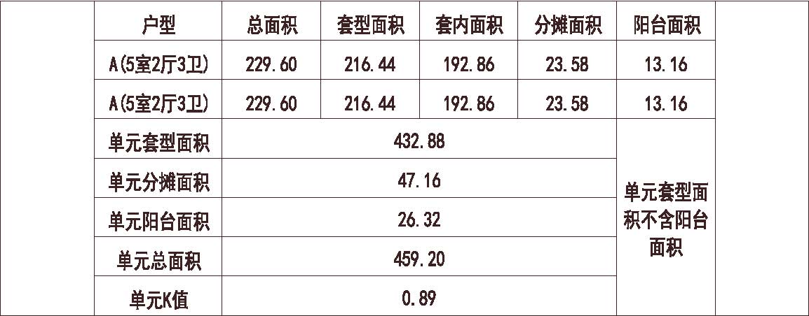 上海 中海 上海中海瀛台 1梯2户 18层 户型