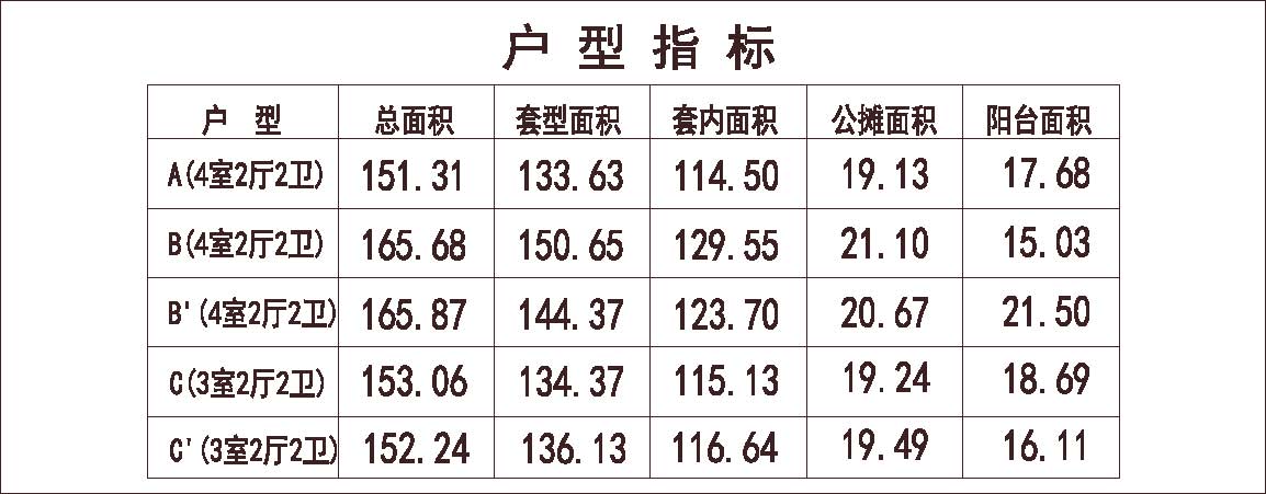  南方 1梯6户 33层 户型