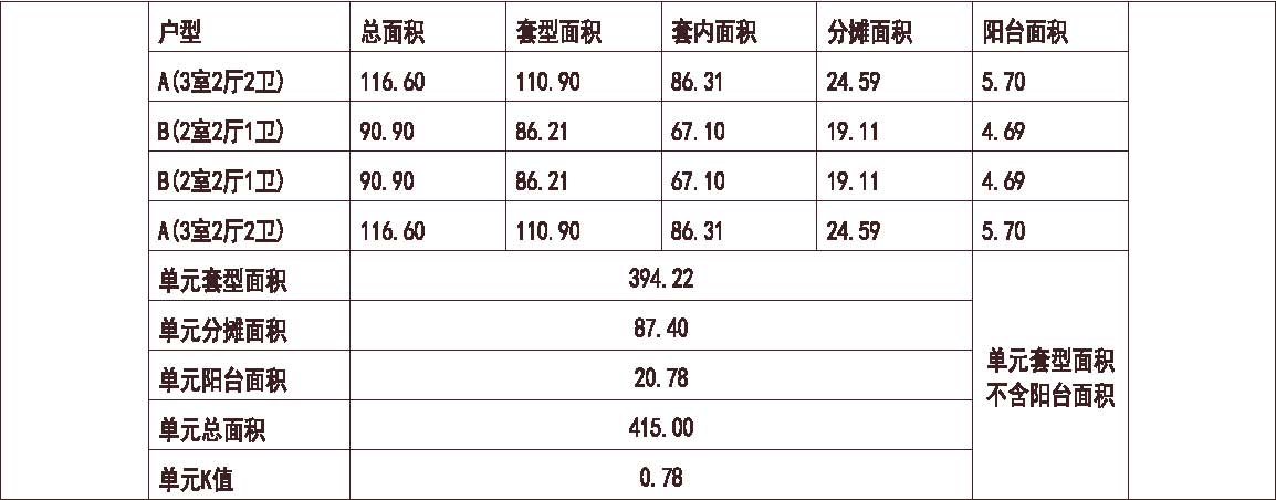  河北 石家庄林荫大院 1梯4户 33层 户型