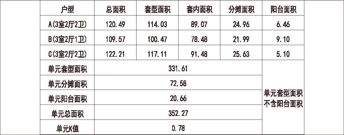 河北 1梯3户 33层 户型