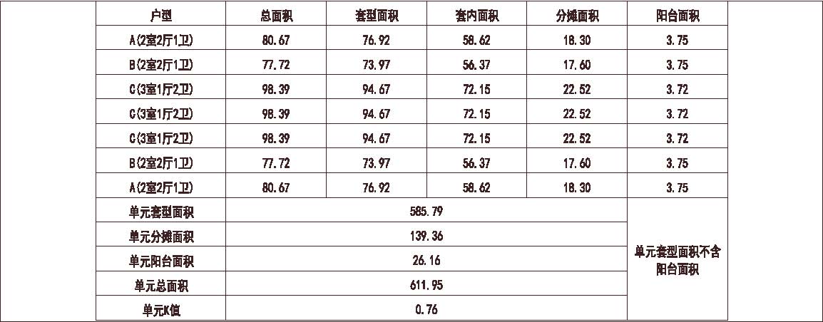 北方 1梯7户 33层 户型