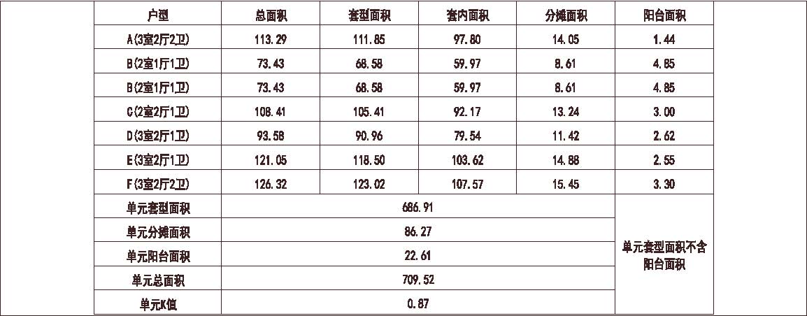 北方 1梯7户 33层 户型