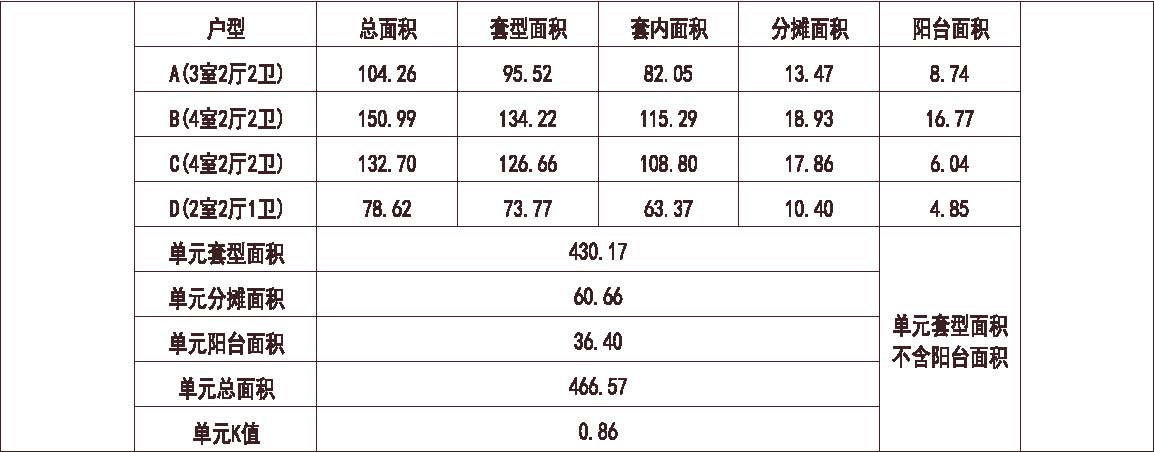 广州云山诗意人家 1梯4户 11层 户型