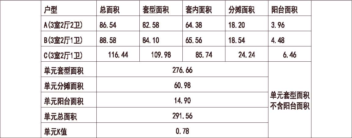 浙江 杭州芳满庭 1梯3户 18层 户型