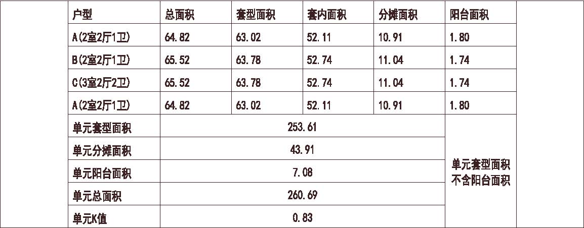 北方 1梯4户 12层 户型 