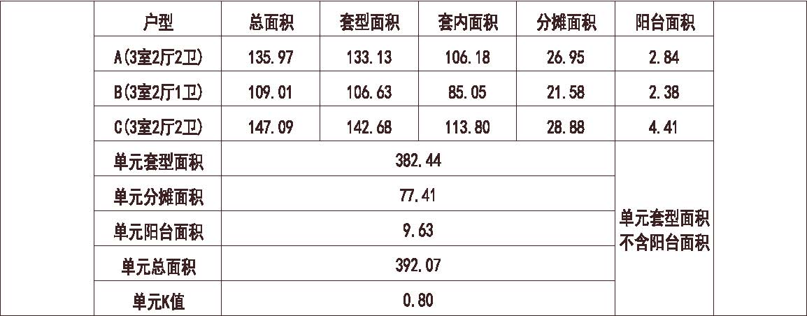 天津 富力 天津津门湖 1梯3户 33层 户型