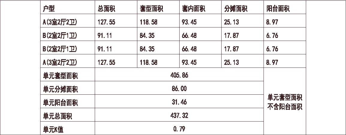  河北 邯郸水景南岸 1梯4户 33层 户型