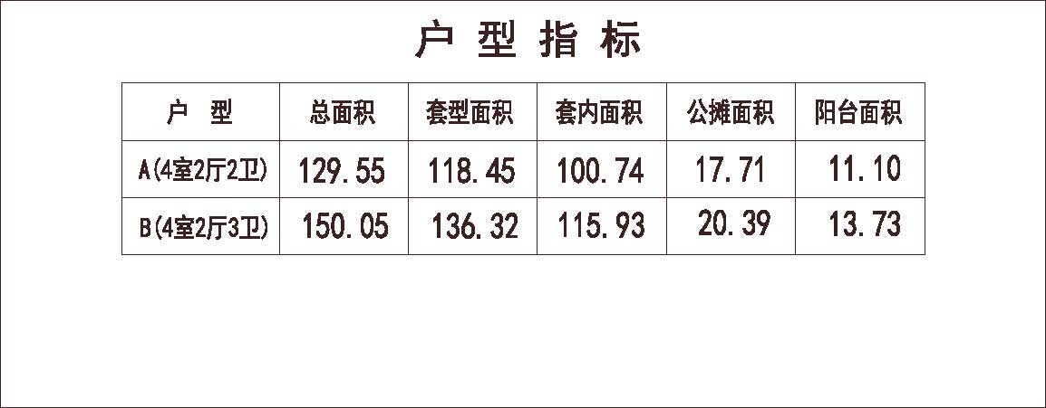  南方 1梯4户 33层 户型