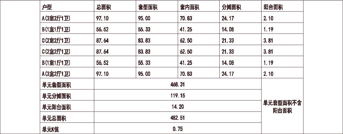 北方 1梯6户 33层