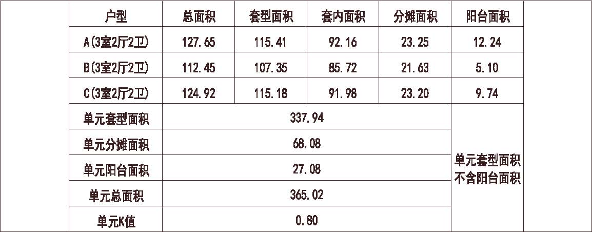  深圳 金地 深圳梅陇镇 1梯3户 18层 户型