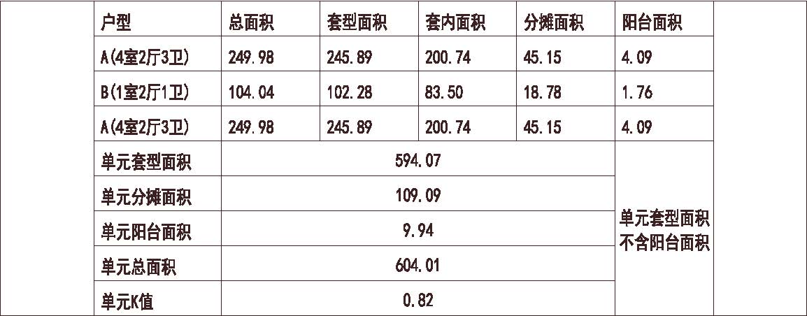 天津 天津大都会 1梯3户 33层 户型 