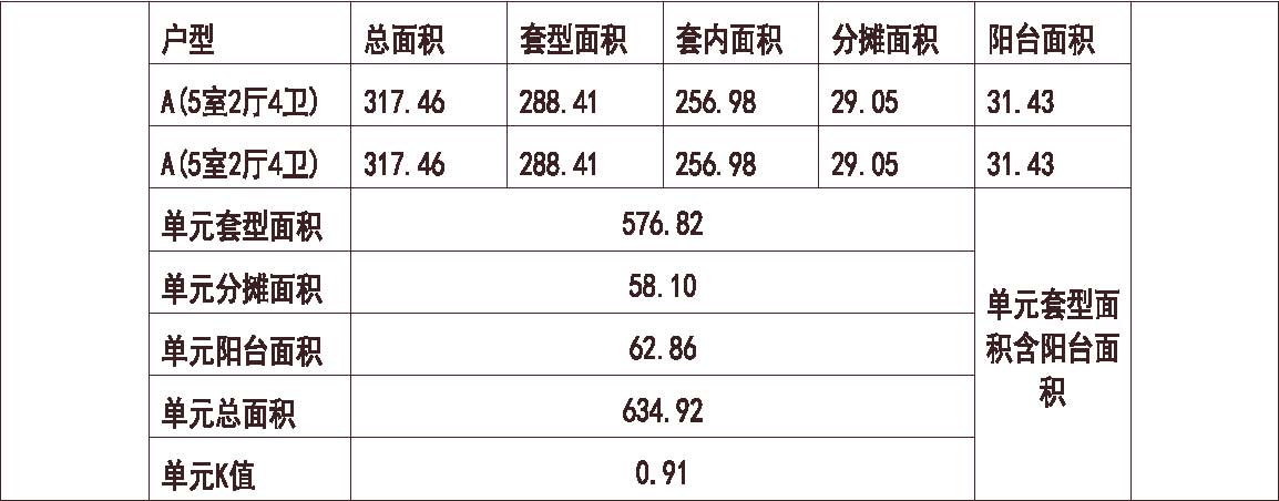 浙江 绿城 杭州绿城兰国 1梯2户 33层 户型 复式