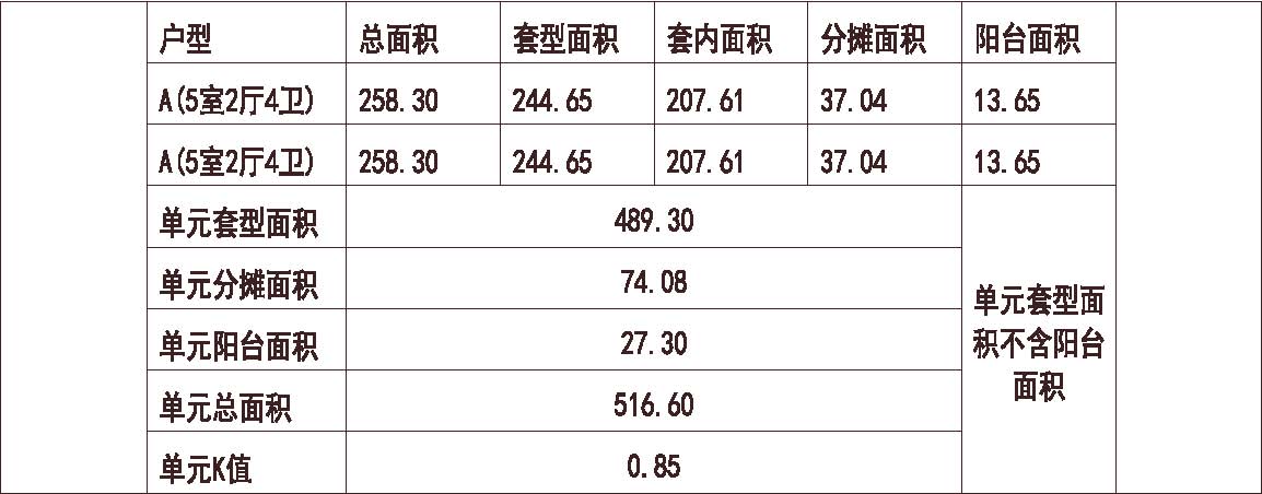 上海 上海仁恒河滨城 1梯2户 33层 户型