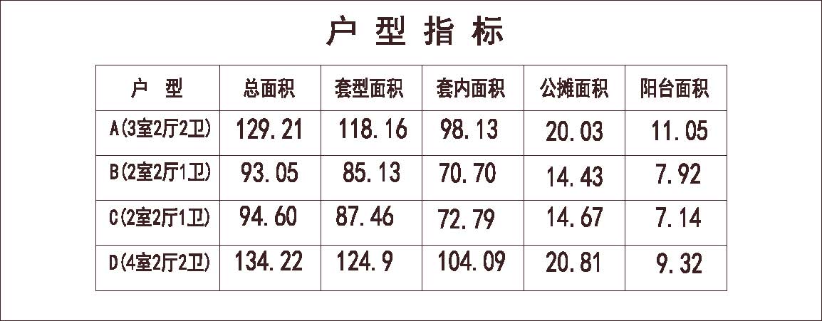 北方 1梯7户 33层 户型 