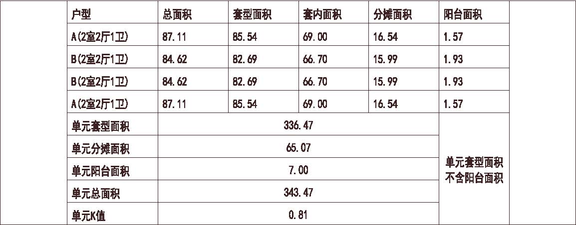 北京 保利 百合家园 1梯4户 33层 户型 