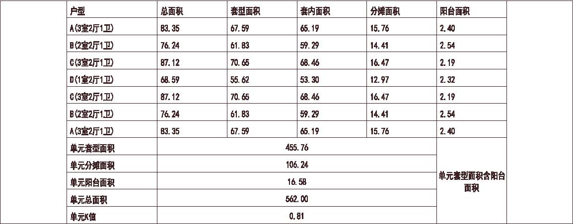 北京 富力 富力阳光美居 1梯7户 33层 户型