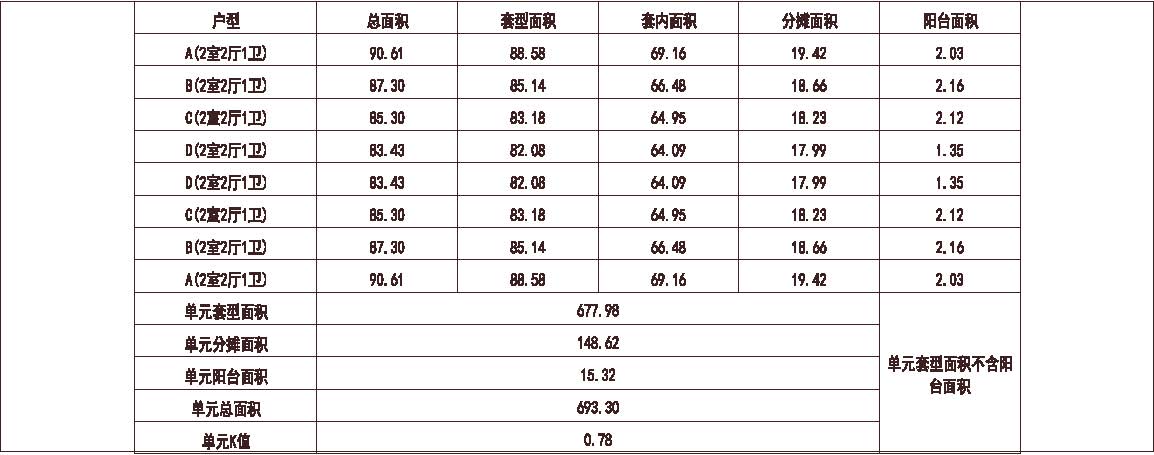 北方 1梯8户 33层 户型