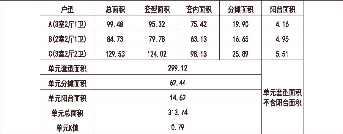 天津 天津荷塘悦色 1梯3户 18层 户型