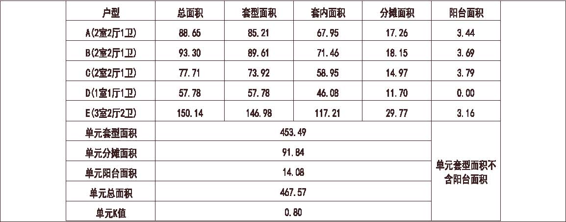 北京 远洋 远洋山水 1梯5户 33层 户型