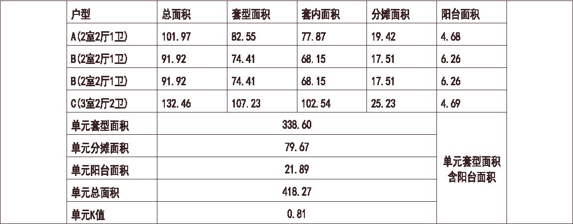 辽宁 中海 沈阳中海国际社区 1梯4户 33层 户型