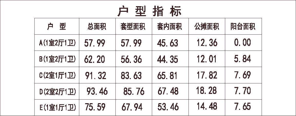 北方 1梯5户 33层 户型