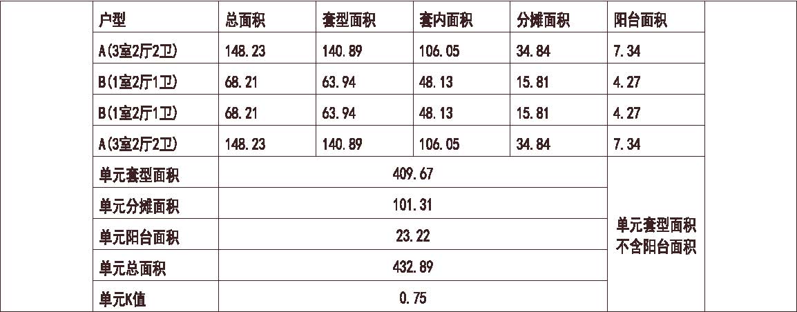 上海 上海嘉宝紫提湾 1梯4户 33层 户型