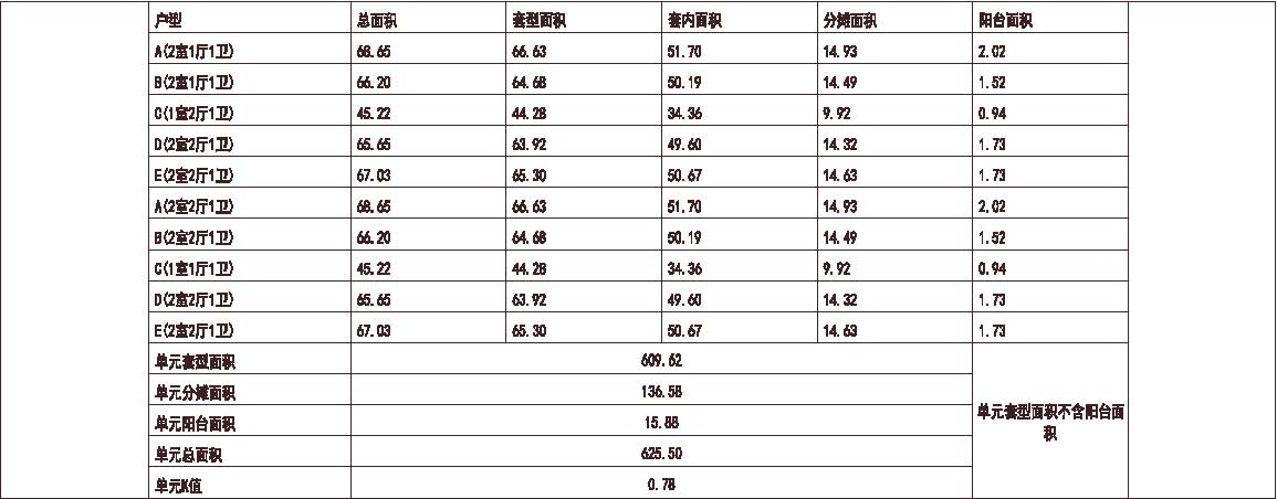  上海 上海杨树浦港 1梯10户 33层 户型 