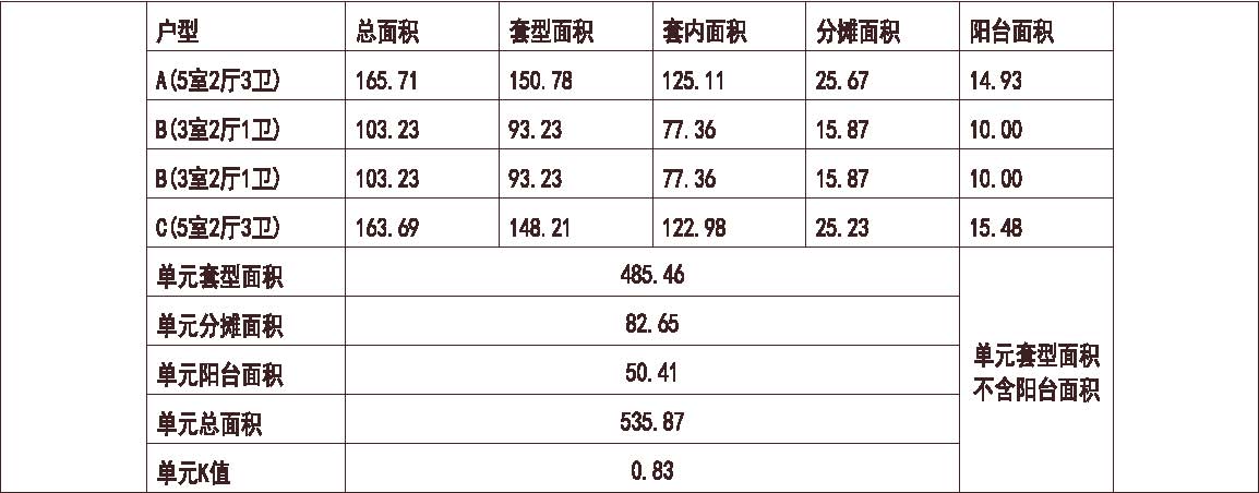 内蒙古 恒大 呼和浩特恒大雅苑 1梯4户 33层 户型