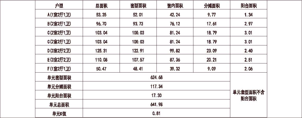 北京 远洋 远洋山水 1梯7户 33层 户型