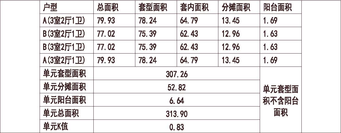 北方 1梯4户 11层 户型 90平（100%）