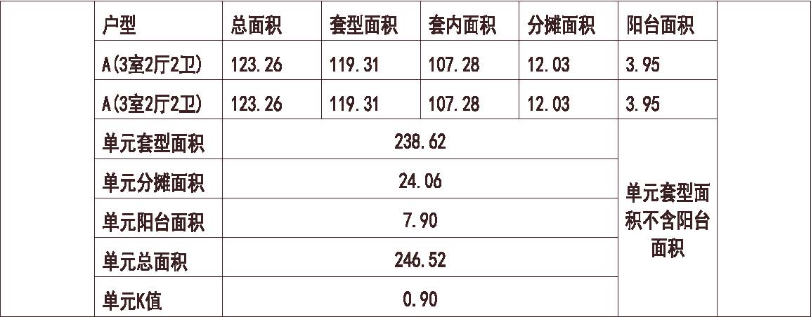  天津 奥园 天津奥林匹克花园 1梯2户 6层 户型