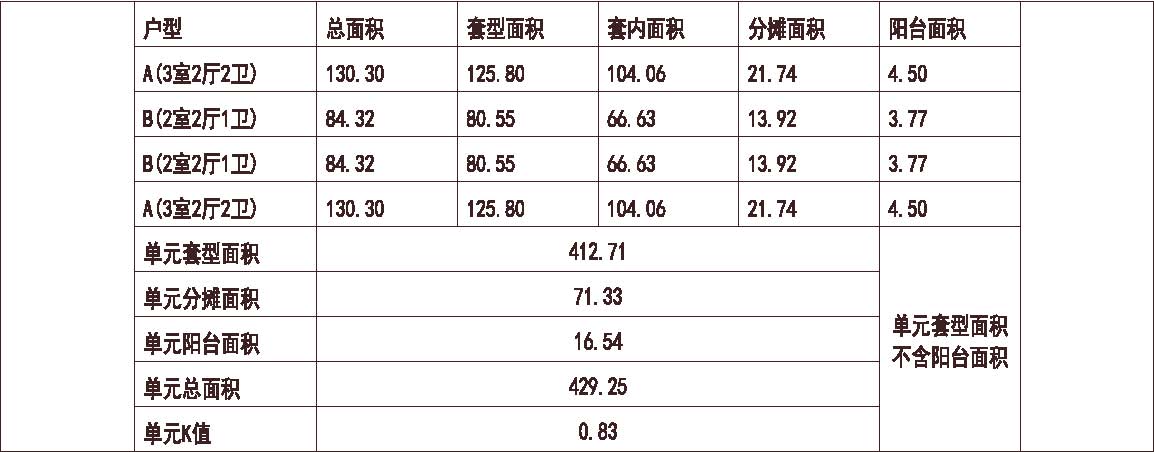 深圳 金地 深圳海景花园 1梯4户 33层 户型 