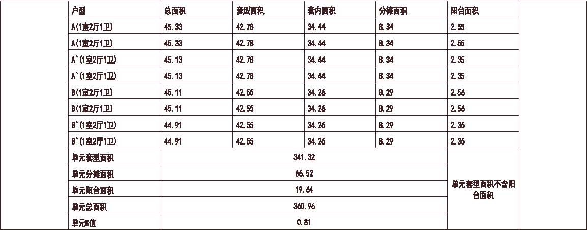  深圳 万科 深圳金色家园 1梯8户 11层 户型