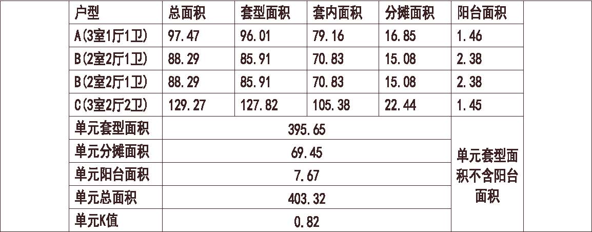 1梯4户 33层 户型