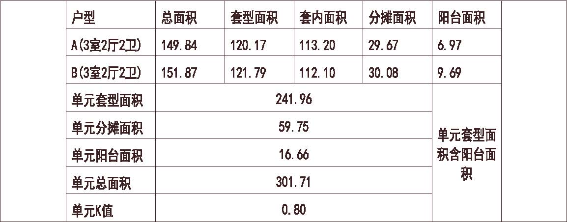 辽宁 沈阳御景新世界 1梯2户 33层 户型