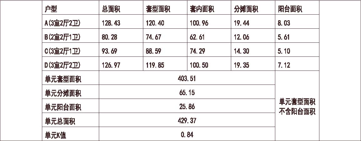  广州云山诗意人家 1梯4户 18层 户型