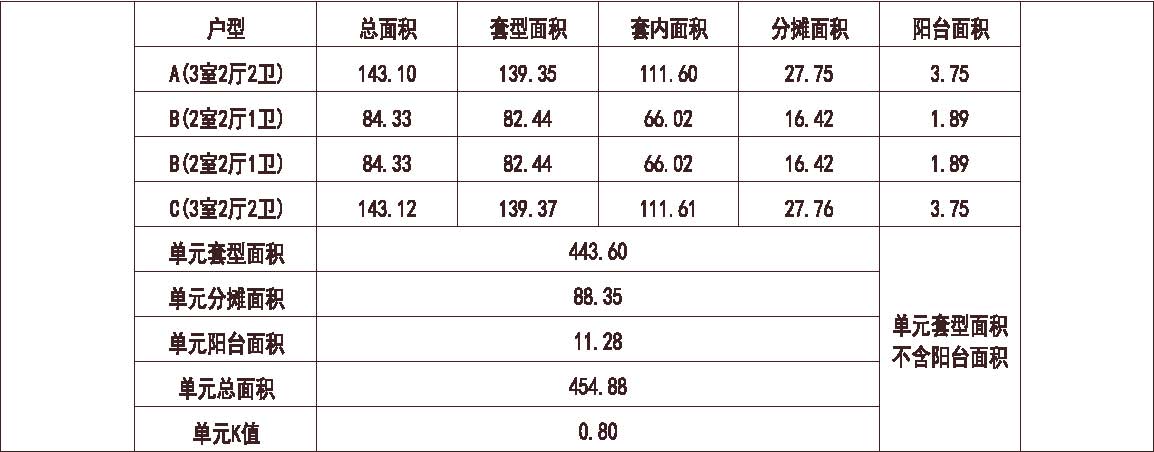 天津 富力 天津津门湖 1梯4户 33层 户型