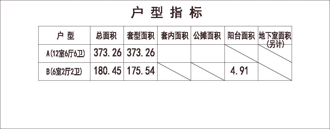 山东 中海 济南千佛山南麓 洋房 北入户 0车位