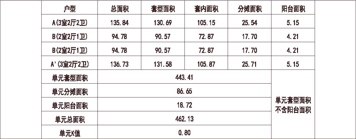  河北 石家庄凤凰绿都 1梯4户 33层 户型