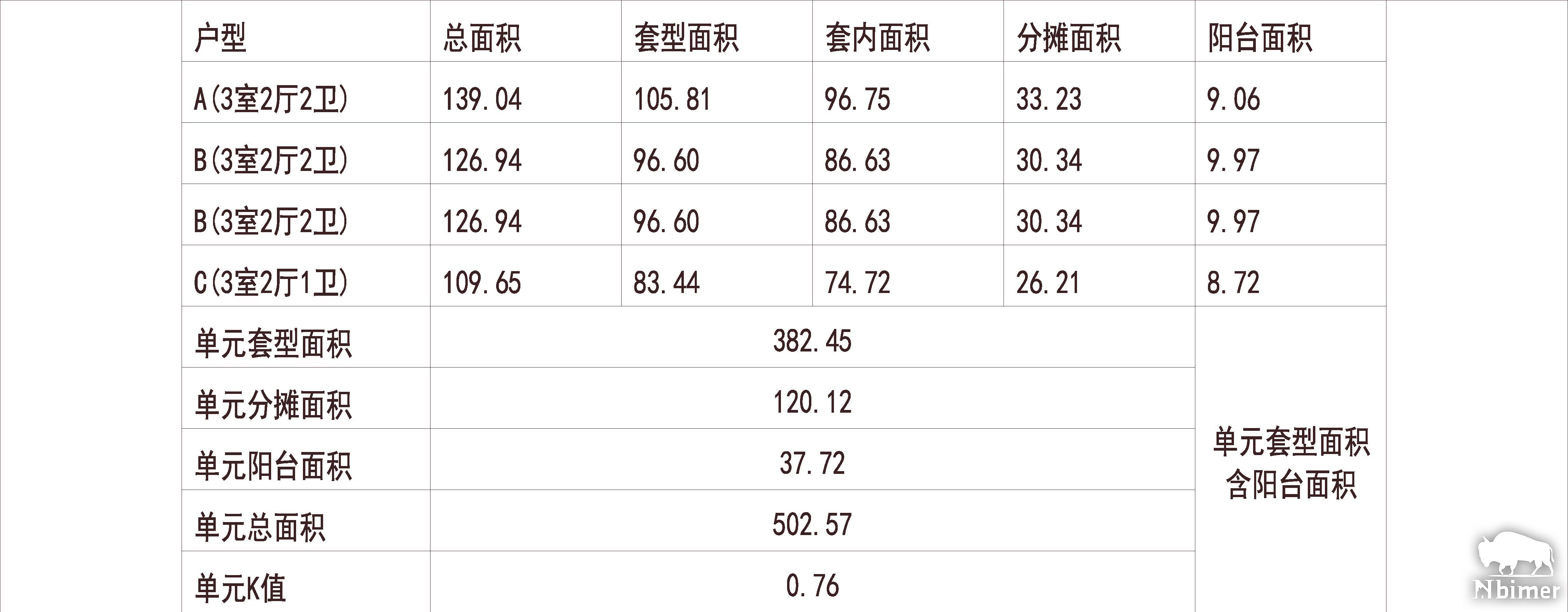 广西柳州 恒大城 1梯4户 33层 户型